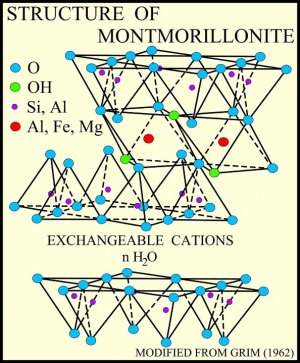 montmorillonite structure3