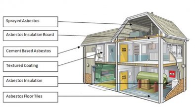 asbestos home
